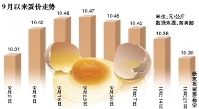 食用農(nóng)產(chǎn)品價(jià)格回落 新信號(hào)與公眾關(guān)注